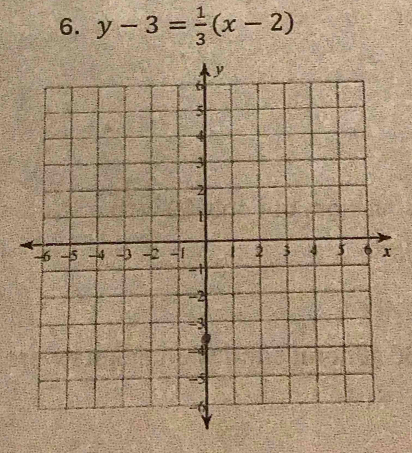 y-3= 1/3 (x-2)