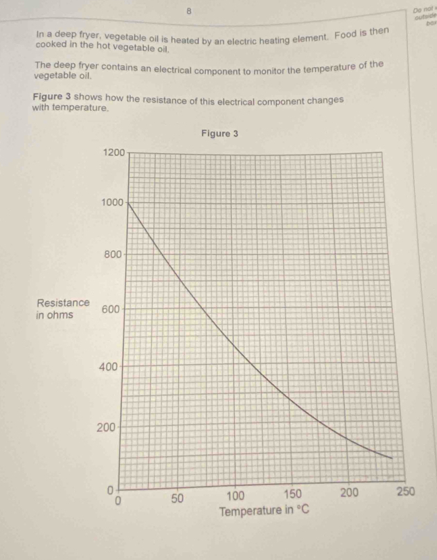 Do not 
outside
bo
In a deep fryer, vegetable oil is heated by an electric heating element. Food is then
cooked in the hot vegetable oil.
The deep fryer contains an electrical component to monitor the temperature of the
vegetable oil.
Figure 3 shows how the resistance of this electrical component changes
with temperature.
Resis
in ohm