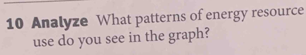 Analyze What patterns of energy resource 
use do you see in the graph?