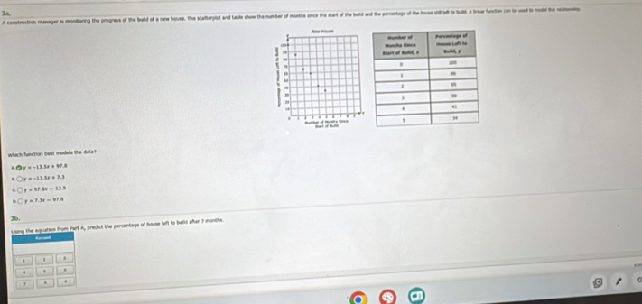 A construction manager as monitoring the progress of the build of a nee house. The scatterplot and table show the number of monthe since the start of the build and the percentage of the house util elt to Suld. A trear function con te wd to he 
. 
5 "
.
.
4
, 
bat d h
which function best models the data?
y=-13.5x+97.8
y=-13.5x+7.3
y=97.8x-13.5
y=7.3x-97.8
3b.
Lising the equation from Part A, predict the pencentage of house left to build after ? monthe.
Kayood
1 1
.