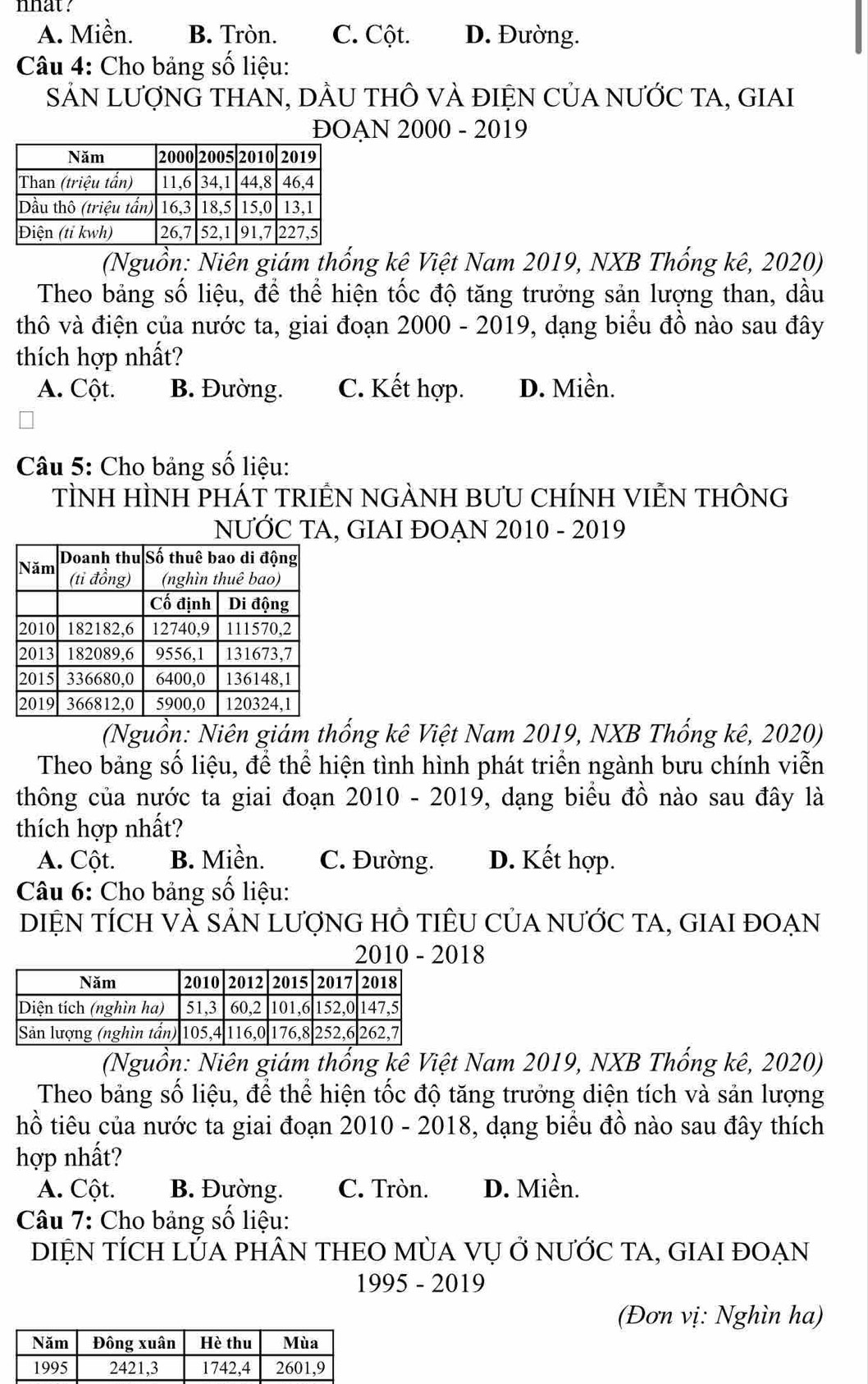 nhat.
A. Miền. B. Tròn. C. Cột. D. Đường.
Câu 4: Cho bảng số liệu:
SẢN LượNG THAN, DầU THÔ vÀ đIệN CủA NƯỚC TA, GIAI
ĐOAN 2000 - 2019
(Nguồn: Niên giám thống kê Việt Nam 2019, NXB Thống kê, 2020)
Theo bảng số liệu, để thể hiện tốc độ tăng trưởng sản lượng than, dầu
thô và điện của nước ta, giai đoạn 2000 - 2019, dạng biểu đồ nào sau đây
thích hợp nhất?
A. Cột. B. Đường. C. Kết hợp. D. Miền.
Câu 5: Cho bảng số liệu:
TÌNH HÌNH PHÁT TRIÊN NGÀNH BƯU CHÍNH VIÊN THÔNG
NƯỚC TA, GIAI ĐOẠN 2010 - 2019
(Nguồn: Niên giám thống kê Việt Nam 2019, NXB Thống kê, 2020)
Theo bảng số liệu, để thể hiện tình hình phát triển ngành bưu chính viễn
thông của nước ta giai đoạn 2010 - 2019, dạng biểu đồ nào sau đây là
thích hợp nhất?
A. Cột. B. Miền. C. Đường. D. Kết hợp.
Câu 6: Cho bảng số liệu:
DIỆN TÍCH VÀ SẢN LượNG Hồ TIÊU CủA NƯỚC TA, GIAI ĐOẠN
2010 - 2018
(Nguồn: Niên giám thống kê Việt Nam 2019, NXB Thống kê, 2020)
Theo bảng số liệu, để thể hiện tốc độ tăng trưởng diện tích và sản lượng
hồ tiêu của nước ta giai đoạn 2010 - 2018, dạng biểu đồ nào sau đây thích
hợp nhất?
A. Cột. B. Đường. C. Tròn. D. Miền.
Câu 7: Cho bảng số liệu:
DIỆN TÍCH LỦA PHÂN THEO MùA VỤ Ở NƯỚC TA, GIAI ĐOẠN
1995 - 2019
(Đơn vị: Nghìn ha)