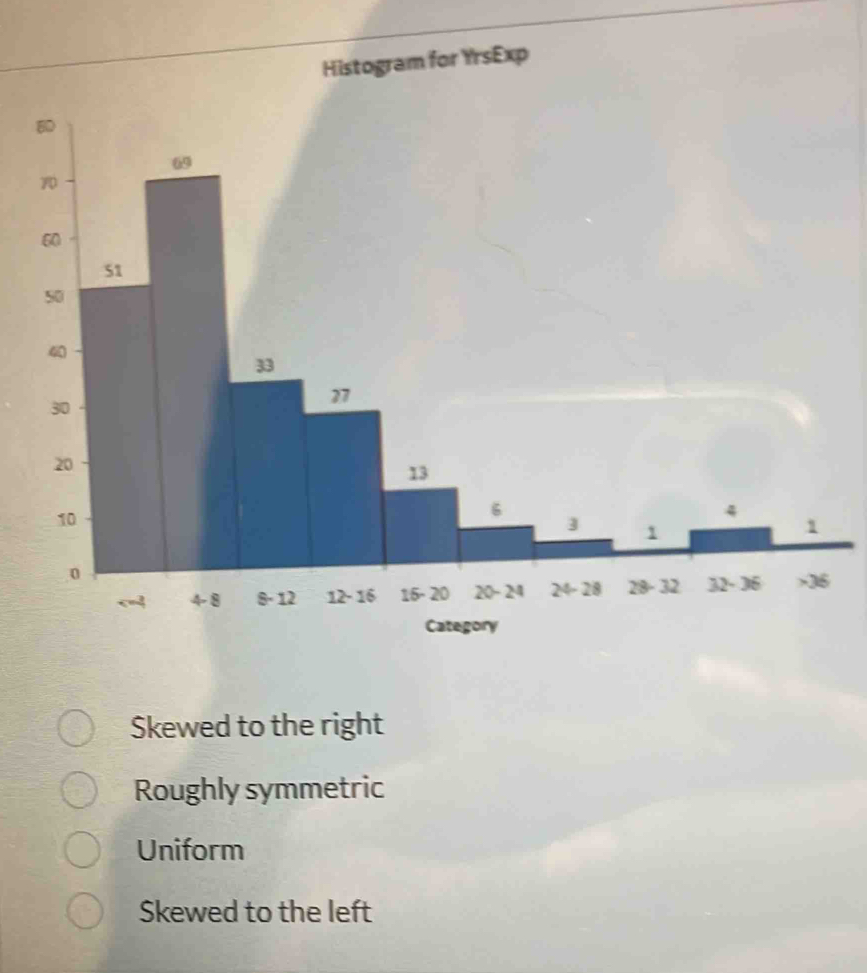 Skewed to the right
Roughly symmetric
Uniform
Skewed to the left