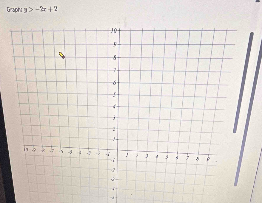 Graph: y>-2x+2
-5