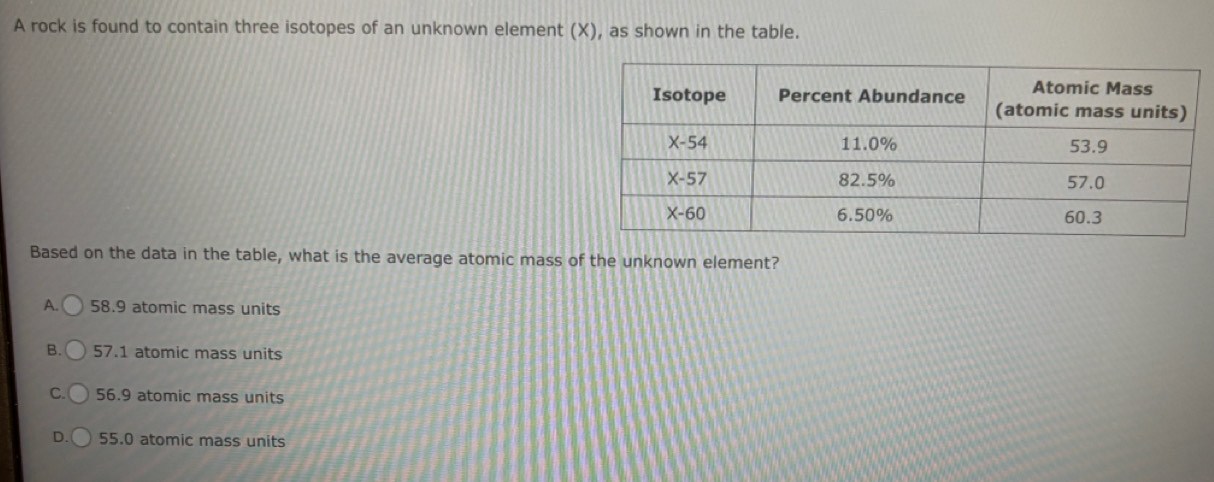 A rock is found to contain three isotopes of an unknown element (X), as shown in the table.
Based on the data in the table, what is the average atomic mass of the unknown element?
A. 58.9 atomic mass units
B. 57.1 atomic mass units
C. 56.9 atomic mass units
D. 55.0 atomic mass units