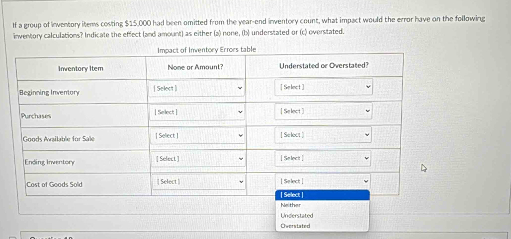 Solved: If a group of inventory items costing $15,000 had been omitted ...
