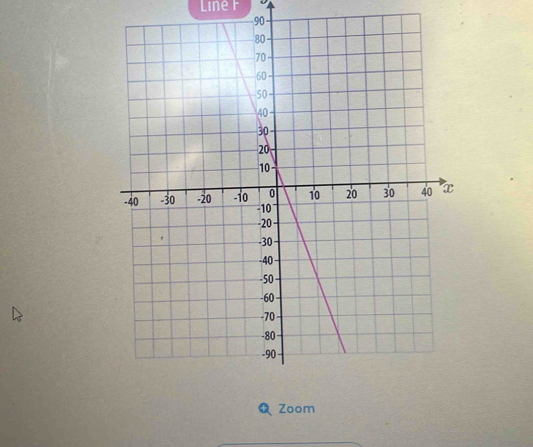 Line F
90
Zoom