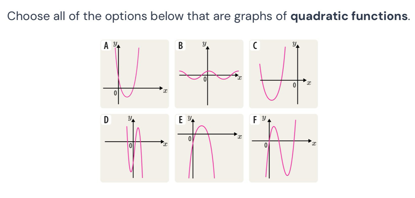 Choose all of the options below that are graphs of quadratic functions.