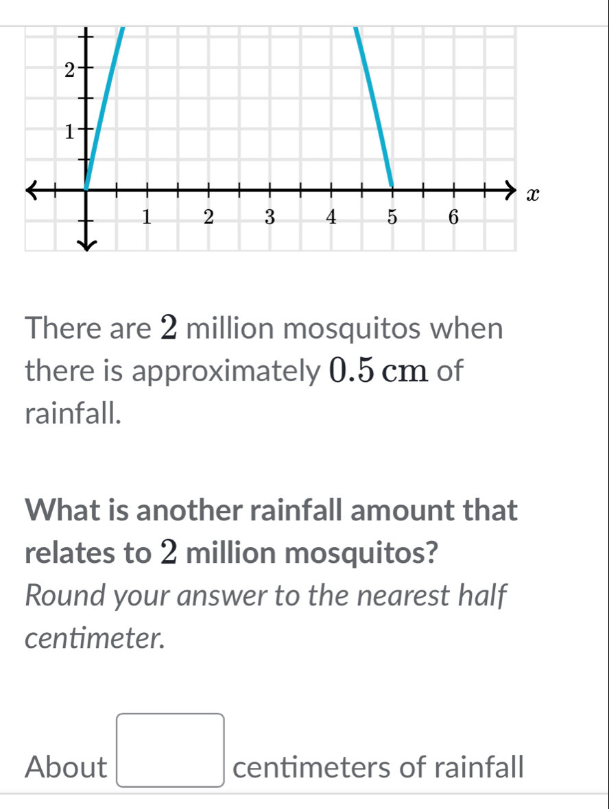 There are 2 million mosquitos when 
there is approximately 0.5 cm of 
rainfall. 
What is another rainfall amount that 
relates to 2 million mosquitos? 
Round your answer to the nearest half 
centimeter. 
About □ centimeters of rainfall