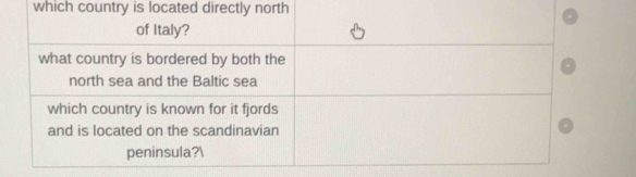 which country is located directly north