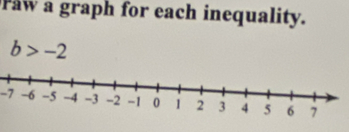 raw a graph for each inequality.
b>-2
-7