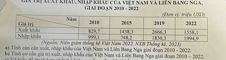 giả trị xuất khau, nhập khẩu của việt nam và liên bang nga, 
GIAI ĐOẠN 2010 - 2022 
ên giám thống kê Việt Nam 2022, NXB Thổng kê, 2023) 
a) Tính cán cân xuất, nhập khẩu của Việt Nam và Liên Bang Nga giai đoạn 2010 - 2022. 
b) Tính cơ cầu giá trị xuất, nhập khẩu của Việt Nam và Liên Bang Nga giai đoạn 2010 - 2022. 
Võ biệu đô