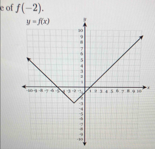 of f(-2).
X