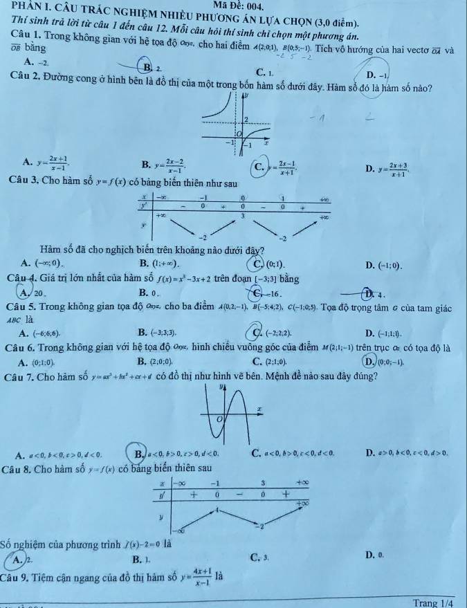 Mã Đề: 004.
PHÁN I. CÂU TRÁC NGHIỆM NHIÈU PHƯơnG áN Lựa CHọN (3,0 điễm).
Thí sinh trả lời từ câu 1 đến câu 12. Mỗi câu hỏi thí sinh chỉ chọn một phương án.
Câu 1. Trong không gian với hệ tọa độ ơ. cho hai điểm A(2;0;1),B(0;5;-1) Tích vô hướng của hai vectơ overline OA và
overline OB bàng
A. --2. B. 2 C. 1.
D. -1
Câu 2. Đường cong ở hình bên là đồ thị của một trong bốn hàm số dưới đây. Hàm số đó là hàm số nào?
A. y= (2x+1)/x-1 . B. y= (2x-2)/x-1 . C. y= (2x-1)/x+1 . D. y= (2x+3)/x+1 .
Câu 3. Cho hàm số y=f(x) có bảng biến thiên như sau
Hàm số đã cho nghịch biến trên khoảng nào dưới đây?
A. (-∈fty ;0). B. (1;+∈fty ). C. (0;1). D. (-1;0).
Câu 4. Giá trị lớn nhất của hàm số f(x)=x^3-3x+2 trên đoạn [-3;3] bằng D. 4 .
A. 20 B. 0 C.-16.
Câu 5. Trong không gian tọa độ ∞ cho ba điểm A(0;2;-1),B(-5;4;2),C(-1;0;5) Tọa độ trọng tâm σ của tam giác
aBC là
B.
A. (-6;6;6). (-3;3;3). C (-2;2;2). D. (-1;1;1).
Câu 6. Trong không gian với hệ tọa độ ∞, hình chiều vuông góc của điểm M(2;1;-1) trên trục ơ có tọa độ là
B.
A. (0;1:0). (2:0;0). C. (2;1;0). D. (0;0;-1).
Câu 7. Cho hàm số y=ax^3+bx^2+cx+d có do^(frac 1)Q 6 thị như hình vẽ bên. Mệnh đề nào sau đây đúng?
A. a<0,b<0,c>0,d<0. B. a<0,b>0,c>0,d<0. C. a<0,b>0,c<0,d<0, D. a>0,b<0,c<0,d>0.
Câu 8. Cho hàm số y=f(x) có bảng biến thiên sau
-∞ -1 3 +∞
+ 0 - 0 +
4
y
∞  2°
Số nghiệm của phương trình j(x)-2=0 là
A. 2 B. C, 3. D. o.
Câu 9. Tiệm cận ngang của do^0 thị hàm số y= (4x+1)/x-1  là
Trang 1/4