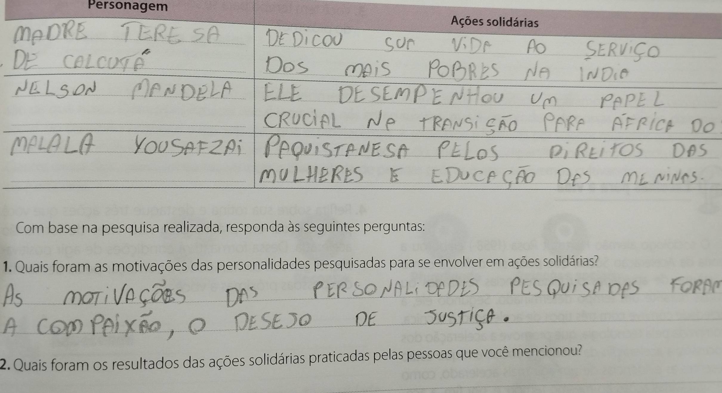 Personagem 
Com base na pesquisa realizada, responda às seguintes perguntas: 
1. Quais foram as motivações das personalidades pesquisadas para se envolver em ações solidárias? 
_ 
_ 
2. Quais foram os resultados das ações solidárias praticadas pelas pessoas que você mencionou? 
_