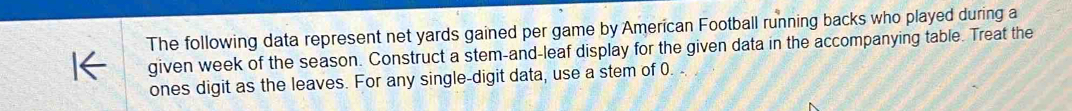 The following data represent net yards gained per game by American Football running backs who played during a 
given week of the season. Construct a stem-and-leaf display for the given data in the accompanying table. Treat the 
ones digit as the leaves. For any single-digit data, use a stem of 0.