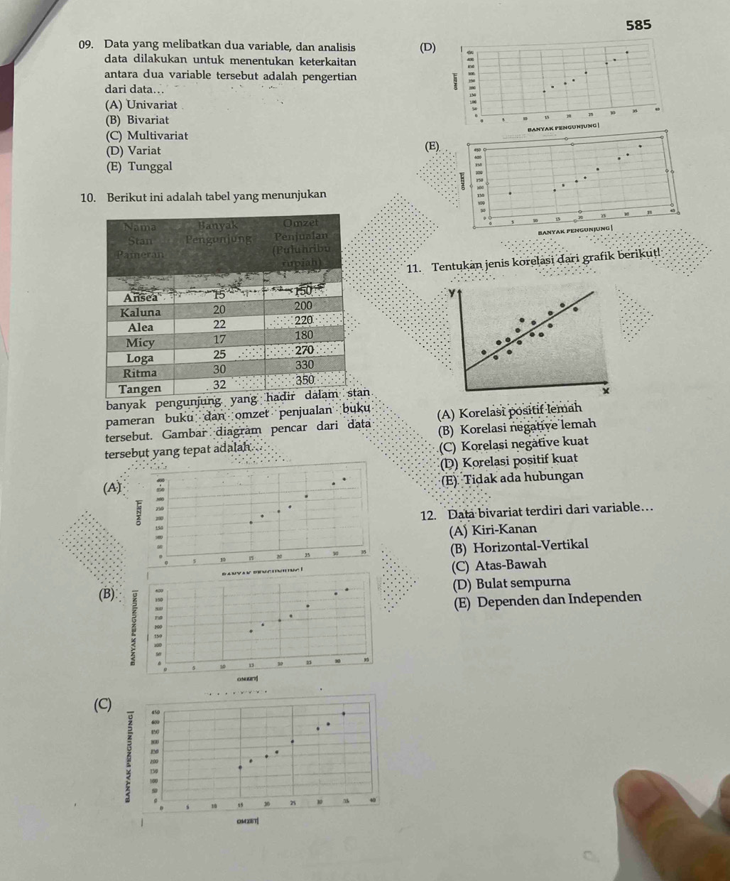 585
09. Data yang melibatkan dua variable, dan analisis (D)
data dilakukan untuk menentukan keterkaitan
antara dua variable tersebut adalah pengertian 150
dari data… I 500
(A) Univariat
(B) Bivariat
jung |
(C) Multivariat
(D) Variat (
(E) Tunggal
10. Berikut ini adalah tabel yang menunjukan
11. Tentukan jenis korelasi dari grafik berikut!
y
。
banyak pengunjung yan
×
pameran buku dan omzet penjualan buku
tersebut. Gambar diagram pencar dari data (A) Korelasi positif lemah
tersebut yang tepat adalah. (B) Korelasi negative lemah
(C) Korelasi negative kuat
(D) Korelasi positif kuat
(A(E). Tidak ada hubungan
12. Data bivariat terdiri dari variable…
(A) Kiri-Kanan
(B) Horizontal-Vertikal
(C) Atas-Bawah
((D) Bulat sempurna
(E) Dependen dan Independen
(C)