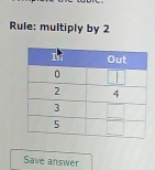 Rule: multiply by 2
Save answer