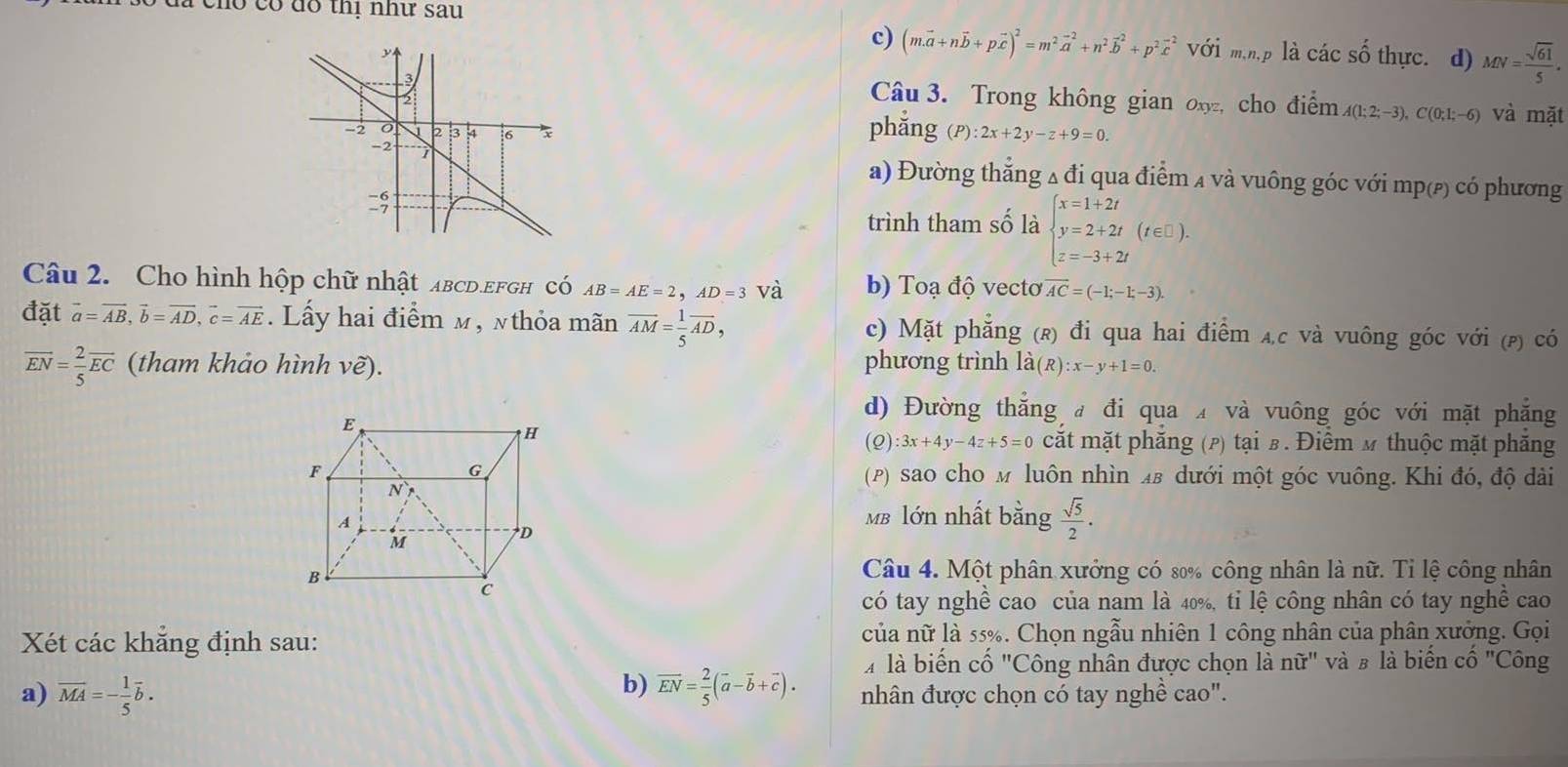 a cho có dó thị như sau
c) (m.vector a+nvector b+pvector c)^2=m^2vector a^((-2)+n^2)vector b^(2+p^2)vector c^(2 với m,n,p là các số thực. d) MN=frac sqrt(61))5.
Câu 3. Trong không gian ox, cho điểm A(1;2;-3),C(0;1;-6) và mặt
phẳng (P):2x+2y-z+9=0.
a) Đường thẳng a đi qua điểm a và vuông góc với mp(ε) có phương
trình tham số là beginarrayl x=1+2t y=2+2t(t∈ □ ) z=-3+2tendarray.
Câu 2. Cho hình hộp chữ nhật abcd.efgh có AB=AE=2,AD=3 và b) Toạ độ vecto overline AC=(-1;-1;-3).
đặt vector a=vector AB,vector b=vector AD,vector c=vector AE. Lấy hai điểm m , nthỏa mãn overline AM= 1/5 overline AD, c) Mặt phẳng (r) đi qua hai điểm дc và vuông góc với (?) có
overline EN= 2/5 overline EC (tham khảo hình vẽ). phương trình ldot a(R):x-y+1=0.
d) Đường thăng  đi qua  và vuông góc với mặt phăng
(2) :3x+4y-4z+5=0 căặt mặt phăng (ρ) tại в . Điểm м thuộc mặt phăng
(P) sao cho м luôn nhìn 4β dưới một góc vuông. Khi đó, độ dài
MB lớn nhất bằng  sqrt(5)/2 .
Câu 4. Một phân xưởng có 80% công nhân là nữ. Tỉ lệ công nhân
có tay nghề cao của nam là 40%, tỉ lệ công nhân có tay nghề cao
Xét các khẳng định sau: của nữ là 55%. Chọn ngẫu nhiên 1 công nhân của phân xưởng. Gọi
à là biến cố "Công nhân được chọn là nữ" và # là biển cổ "Công
b)
a) overline MA=- 1/5 overline b. overline EN= 2/5 (overline a-overline b+overline c). nhân được chọn có tay nghề cao".