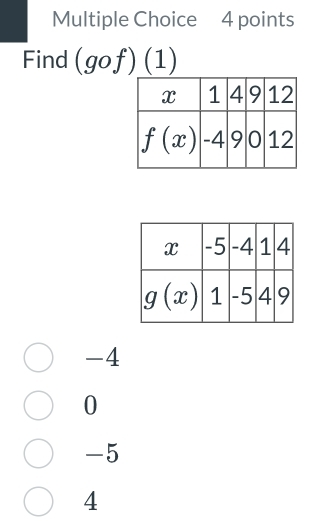 Find (gof)(1)
-4
0
-5
4