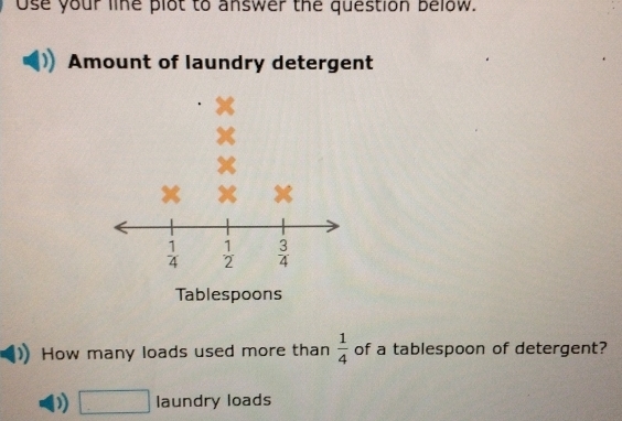 Use your line plot to answer the question below.
Amount of laundry detergent
How many loads used more than  1/4  of a tablespoon of detergent?
□ laundry loads