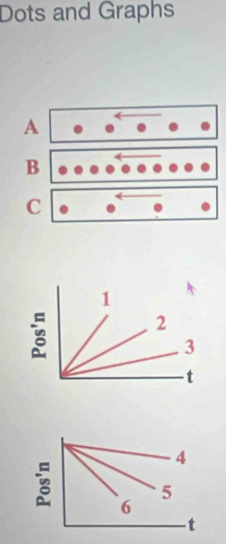 Dots and Graphs 
A 
B 
C
3
4
3
5
6
t