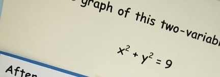 yraph of this two-variab 
Aften
x^2+y^2=9