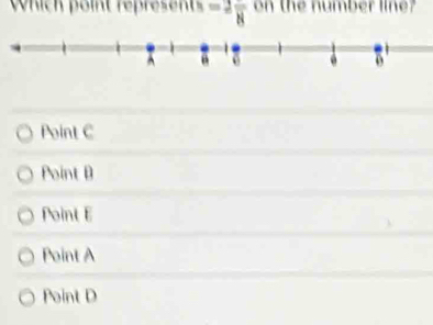 Which point represents =2frac 8 on the number line?
Point C
Point B
Point E
Point A
Point D