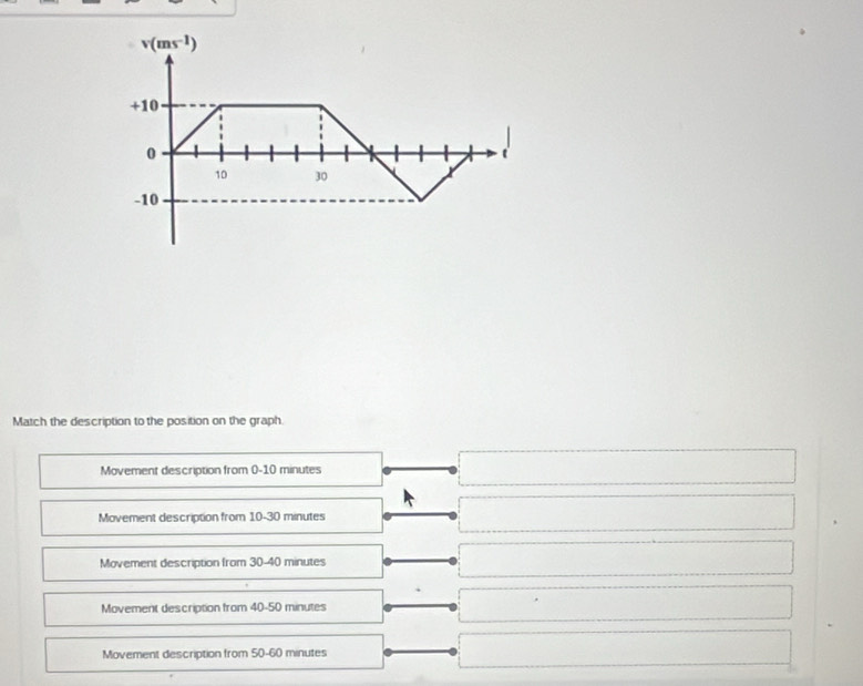 Match the description to the position on the graph.
Movement description from 0-10 minutes
Movement description from 10-30 minutes
Movement description from 30-40 minutes
Movement description from 40-50 minutes
Movement description from 50-60 minutes