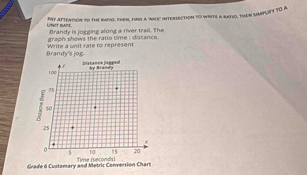 PAY ATTENTION TO THE RATIO. THEN, FIND A ‘NICE’ INTERSECTION TO WRITE A RATIO, THEN SIMPLIFY TO A 
UNIT RATE. 
Brandy is jogging along a river trail. The 
graph shows the ratio time : distance. 
Write a unit rate to represent 
Brandy's jog. 
Grade 6 Customary and Metric Conversion Chart