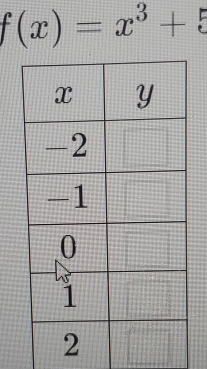 f(x)=x^3+5