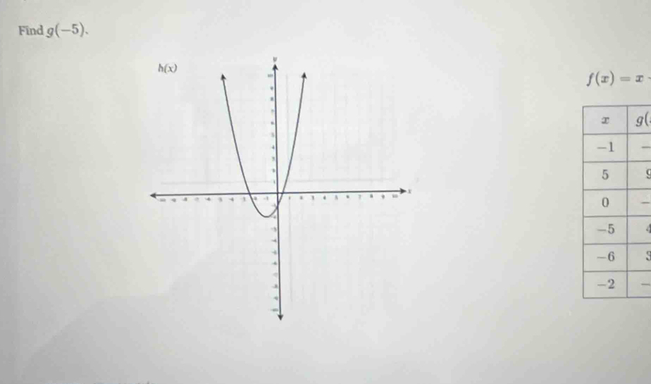 Find g(-5).
f(x)=x
g(
—