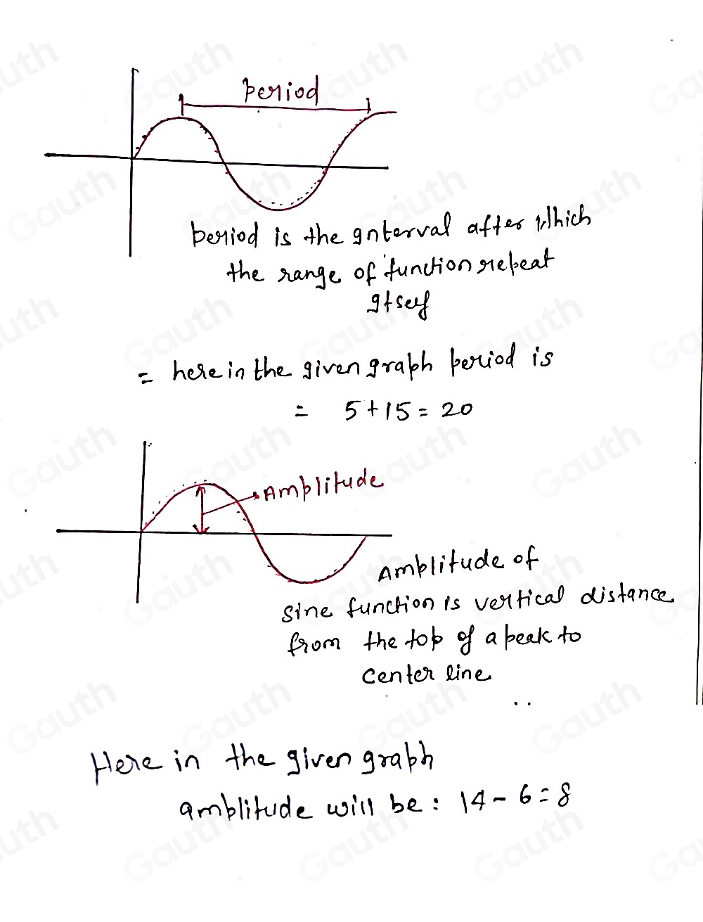 Solved: Specify the period and amplitude for the function. period ...