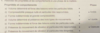 Associez les propriétés et les comportements à une phase de la matière. 
Propriétés et comportements Phase 
a) Volume déterminé et force des liaisons entre les particules faible. 
b) Compressibilité presque nulle et particules très rapprochées. Solide 
c) Forme indéterminée et grande compressibilité. 
d) Volume déterminé et présence des trois types de mouvements. Liquide 
e) Forme indéterminée et force des liaisons entre les particules nulle. 
() Présence du mouvement de vibration et particules très rapprochées. Gazeuse 
g) Présence du mouvement de vibration et particules très éloignées.