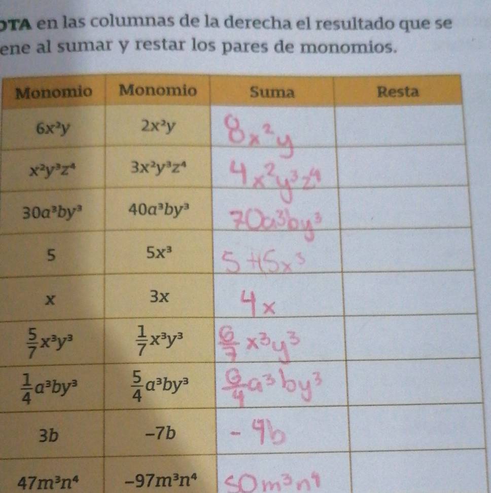 DTA en las columnas de la derecha el resultado que se
ene al sumar y restar los pares de monomios.
M
47m^3n^4 -97m^3n^4