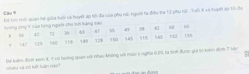 tiìm mối quan hệ giữa tuổi và huyết áp tối đa của phụ nữ, người ta điều tra 12 phụ nữ . Tuổi X và huyết áp tối đa 
Đế kiếm định xem X, Y có tương quan với nhau không với mức ý nghĩa 0,05, ta tính được giá trịT bản □ 
nhiêu và có kết luận nào? □