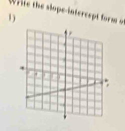 Write the slope-intereept form 
1