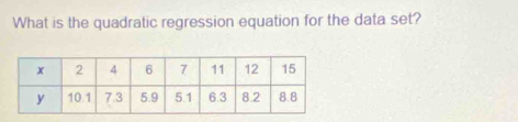 What is the quadratic regression equation for the data set?