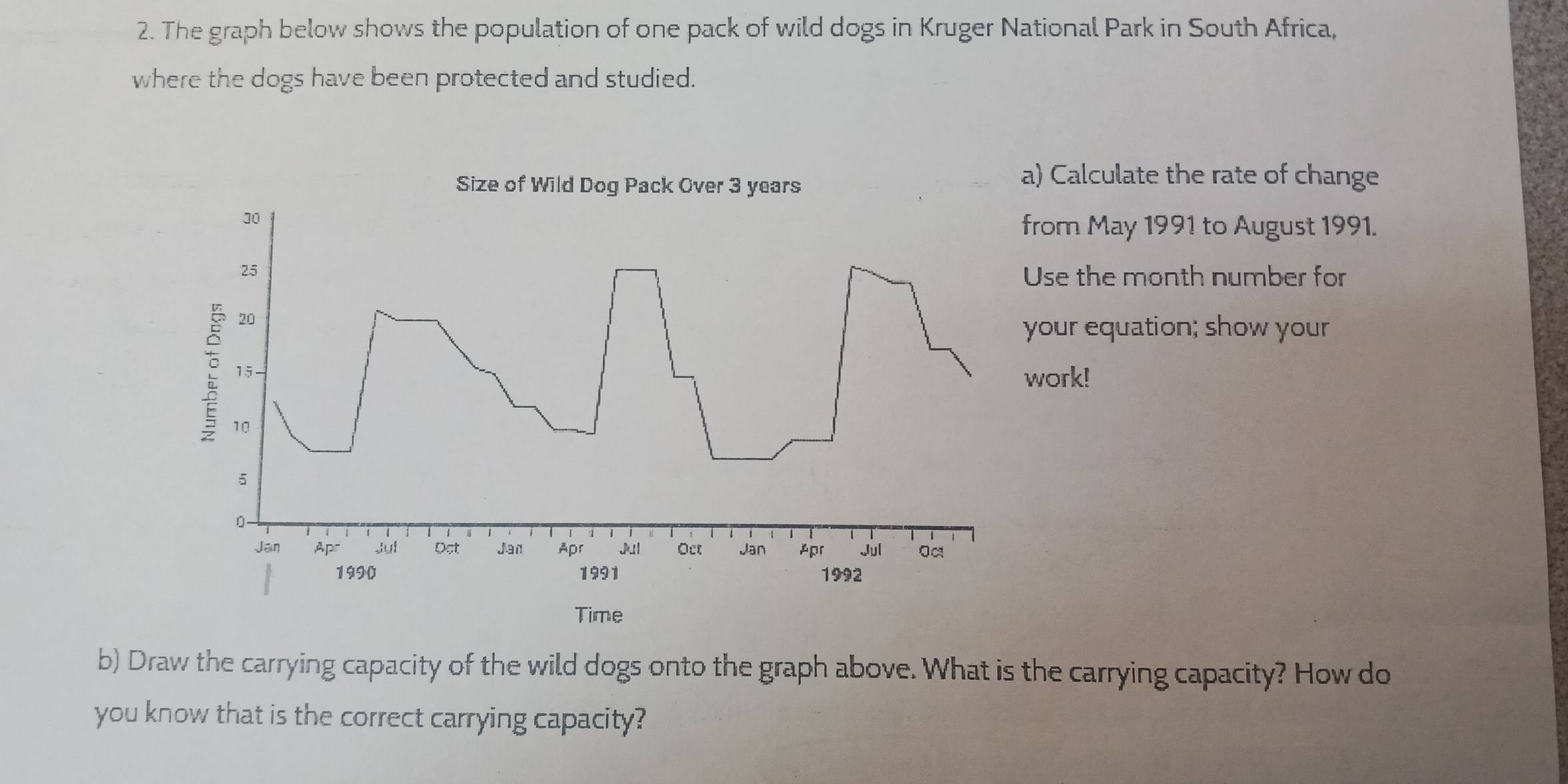 The graph below shows the population of one pack of wild dogs in Kruger National Park in South Africa, 
where the dogs have been protected and studied. 
Calculate the rate of change 
om May 1991 to August 1991. 
se the month number for 
ur equation; show your 
ork! 
b) Draw the carrying capacity of the wild dogs onto the graph above. What is the carrying capacity? How do 
you know that is the correct carrying capacity?