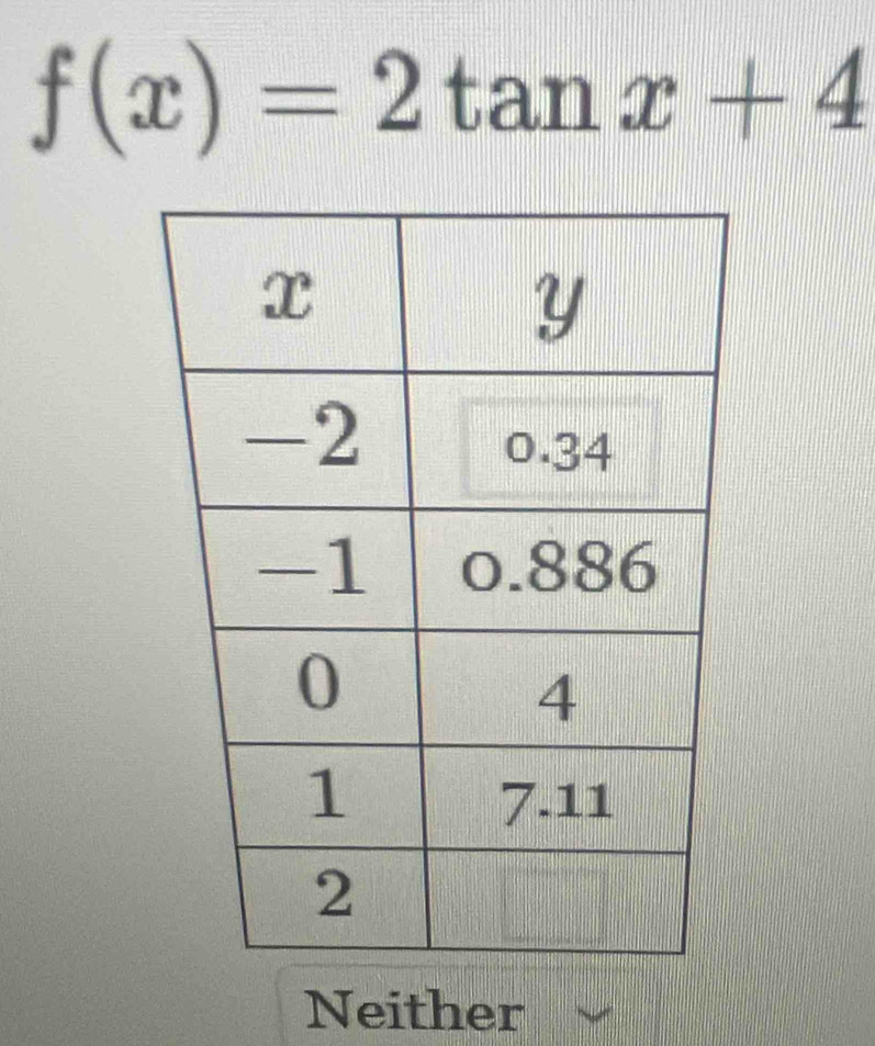 f(x)=2tan x+4
Neither