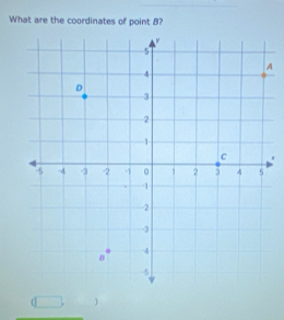 What are the coordinates of point B? 
A 
