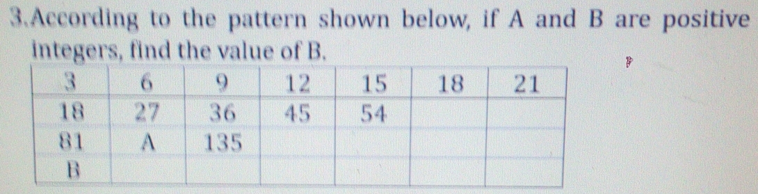 According to the pattern shown below, if A and B are positive 
integers, find the value of B.