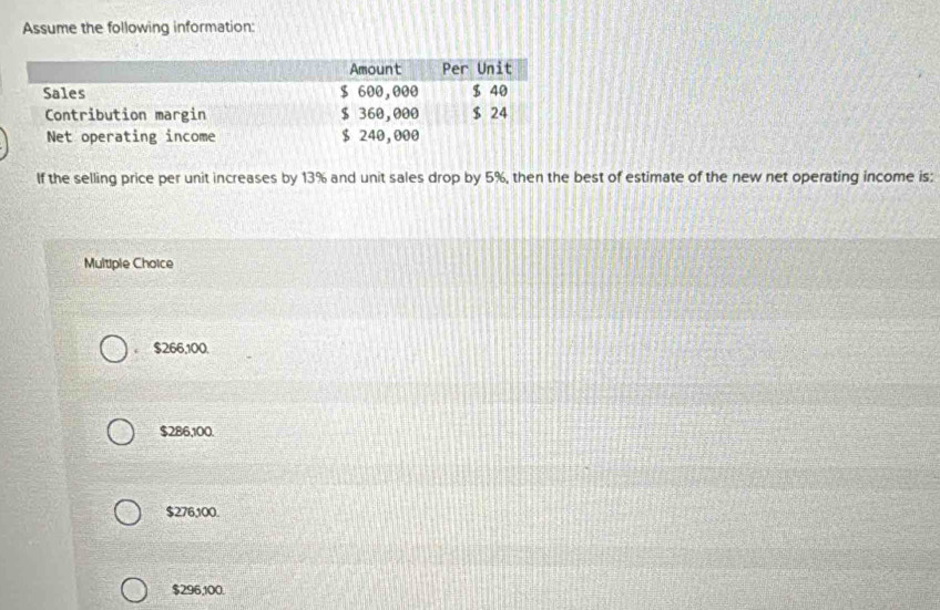 Assume the following information:
If the selling price per unit increases by 13% and unit sales drop by 5%, then the best of estimate of the new net operating income is:
Multiple Choice
‘ $266,100.
$286,100.
$276,100.
$296,100.