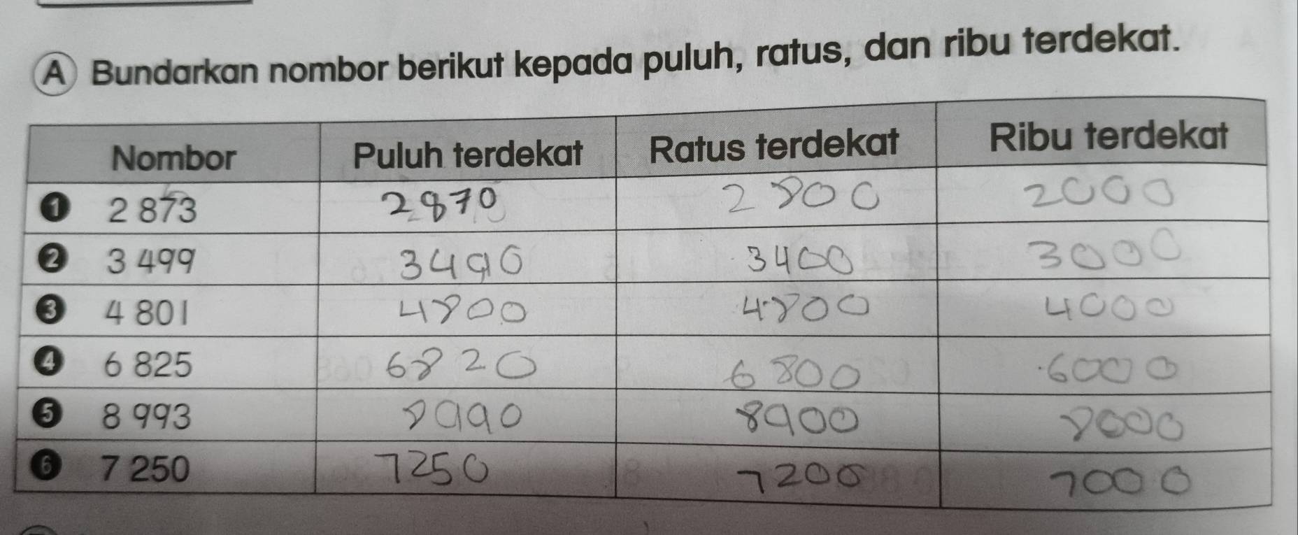 Selesai:A Bundarkan nombor berikut kepada puluh, ratus, dan ribu terdekat.