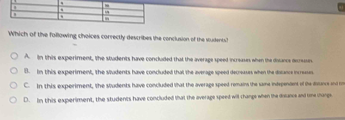 Which of the following choices correctly describes the conclusion of the students?
A In this experiment, the students have concluded that the average speed increases when the distance decreases
B. In this experiment, the students have concluded that the average speed decreases when the distance increases.
C. In this experiment, the students have concluded that the average speed remains the same independent of the distance and tim
D. In this experiment, the students have concluded that the average speed will change when the distance and time change.