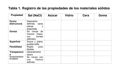 Tabla 1. Registro de las propiedades de los materiales sólidos