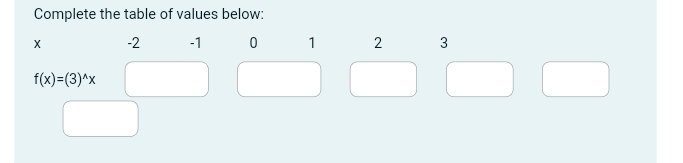 Complete the table of values below:
X -2 -1 0 1 2 3
f(x)=(3)^wedge x