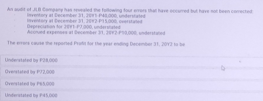 An audit of JLB Company has revealed the following four errors that have occurred but have not been corrected:
Inventory at December 31, 20Y1-P40,000, understated
Inventory at December 31, 20Y2-P15,000, overstated
Depreciation for 20Y1-P7,000, understated
Accrued expenses at December 31, 20Y2 - P10,000, understated
The errors cause the reported Profit for the year ending December 31, 20Y2 to be
Understated by P28,000
Overstated by P72,000
Overstated by P65,000
Understated by P45,000