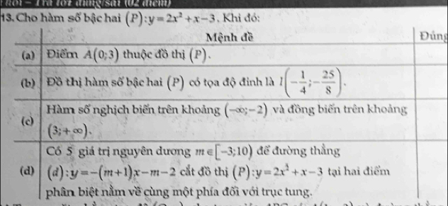 R01 - 1ra 107 áímg/sat (02 dcm)
13. Cho hàm số bậc hai (P):y=2x^2+x-3 , Khi đó:
ng