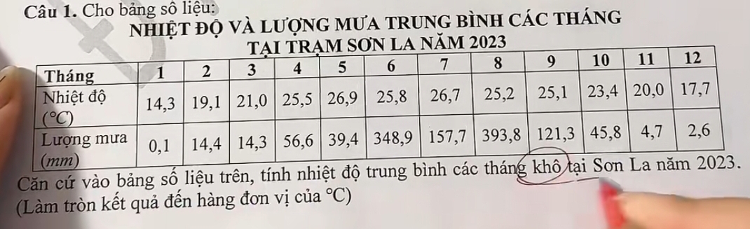 Cho bảng số liệu:
nhIệT đỌ và lượng mưa trung bình các tháng
A năm 2023
Căn cứ vào bảng số liệu trên, tính nhiệt độ trung bìn
(Làm tròn kết quả đến hàng đơn vị của°C)