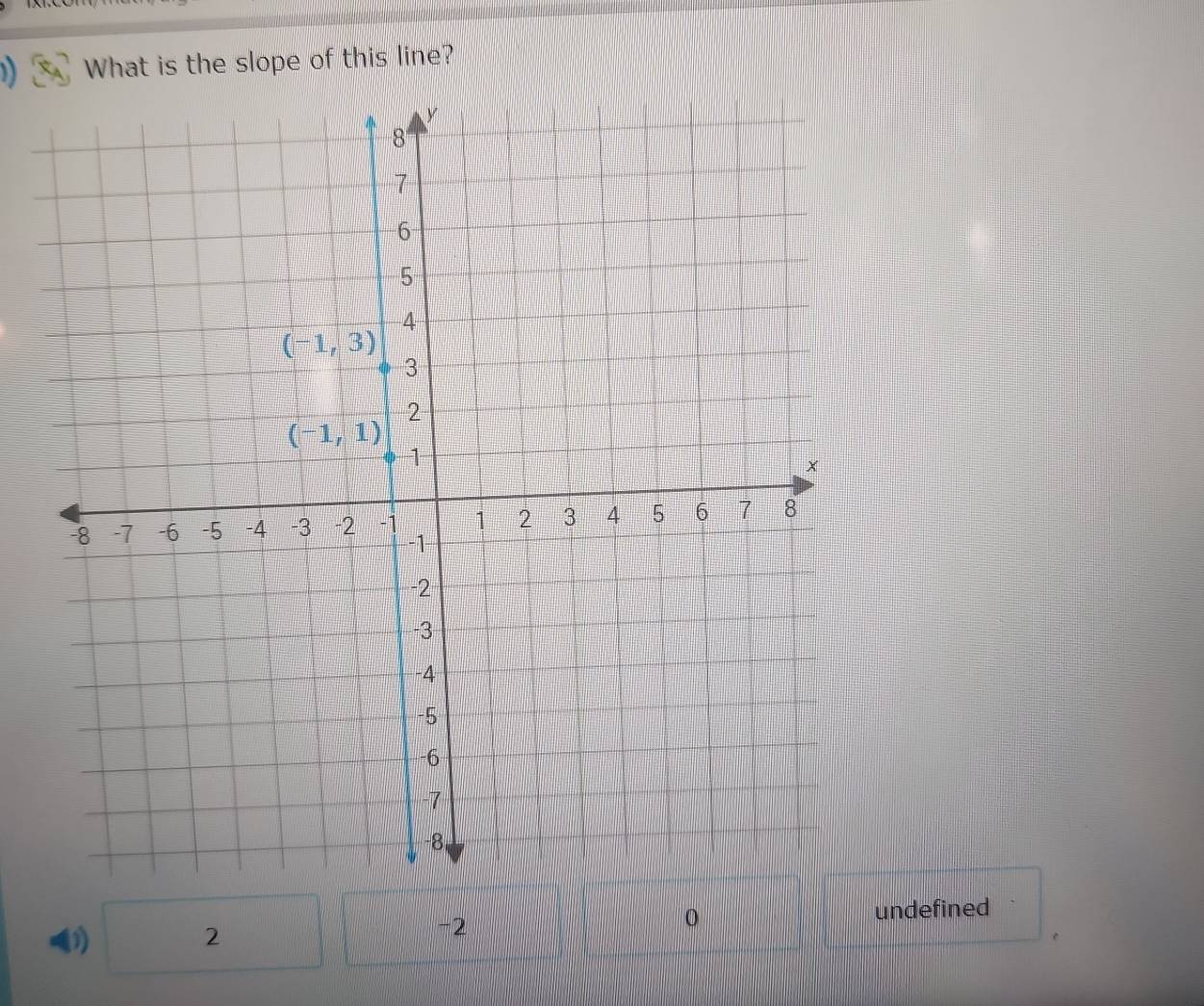 What is the slope of this line?
(1) 2 undefined
−2
0